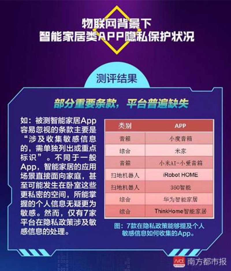 隐私协议的重要性：如何保护个人信息？