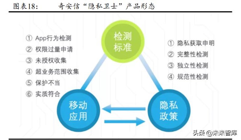 隐私协议：如何保护个人信息不被滥用